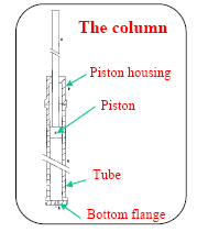 The column
