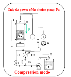 Compression mode