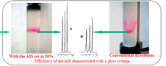Efficiency of the AIS demonstrated with a glass column